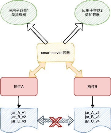 smart-servlet v0.1.2 发布，开源人假期不打烊