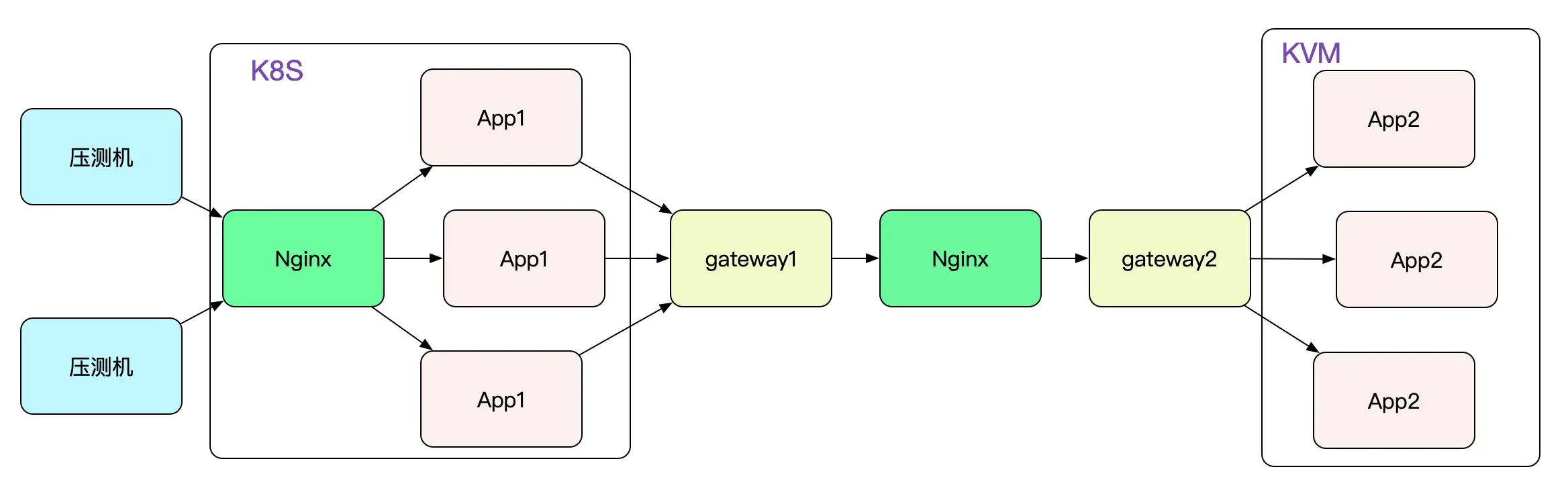 解Bug之路-Nginx 502 Bad Gateway_Java