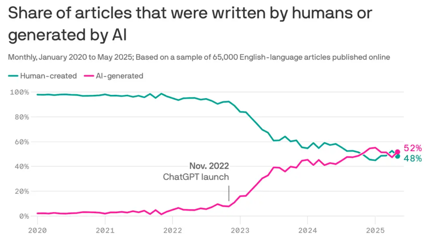 优秀的个人博客,低调大师