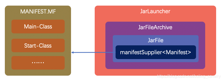 springboot的jar为何能独立运行 