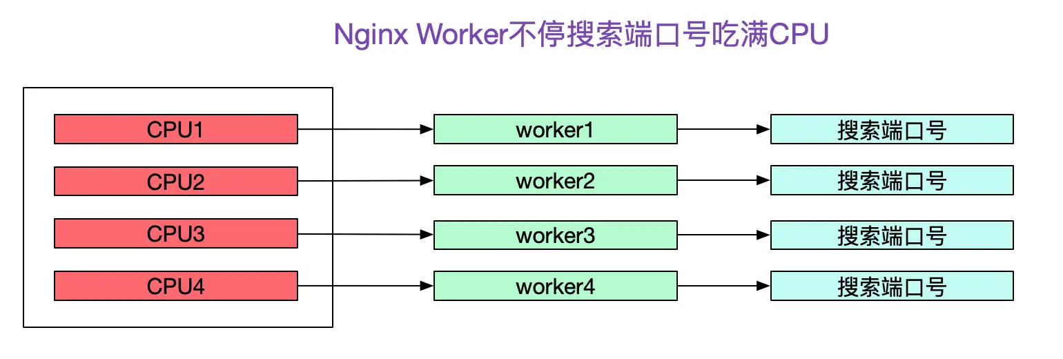 解Bug之路-Nginx 502 Bad Gateway_Java_11