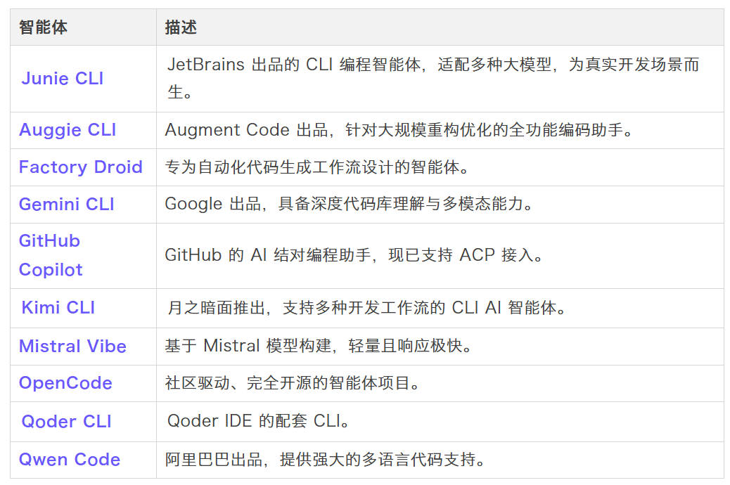 优秀的个人博客,低调大师