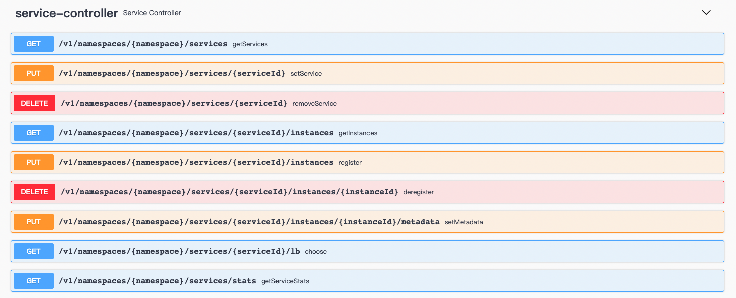 Ahoo Govern Service - 0.9.6 发布 - 基于 Redis 的服务治理平台