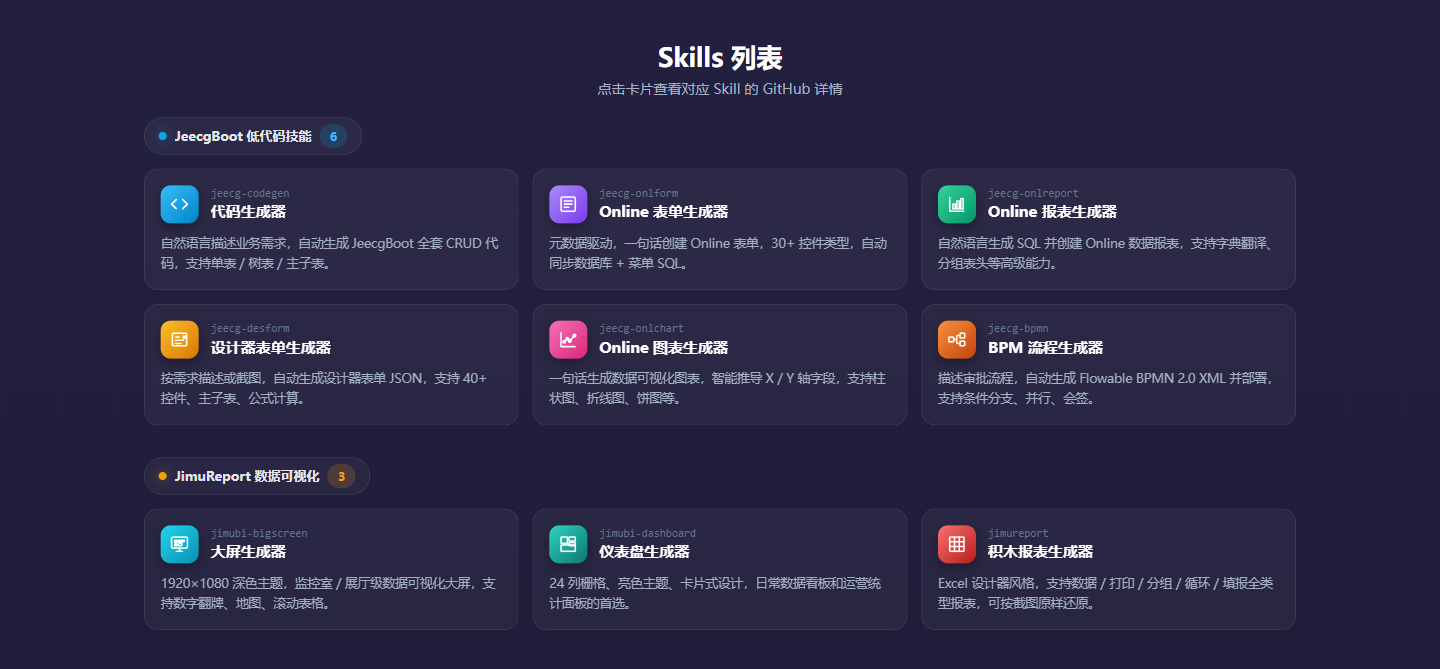 9 个 Skill 卡片：六件套 + 三件套