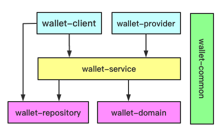 程序层次结构图