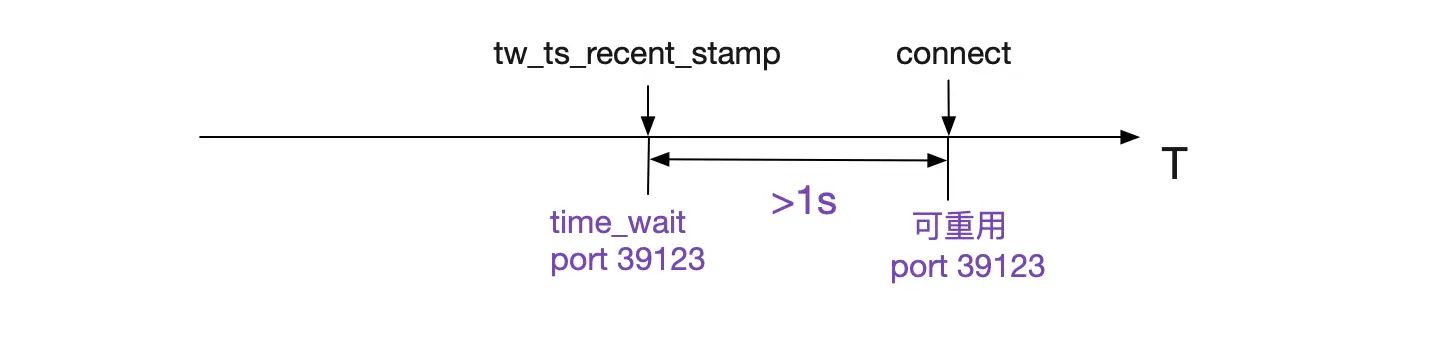 解Bug之路-Nginx 502 Bad Gateway_Java_15