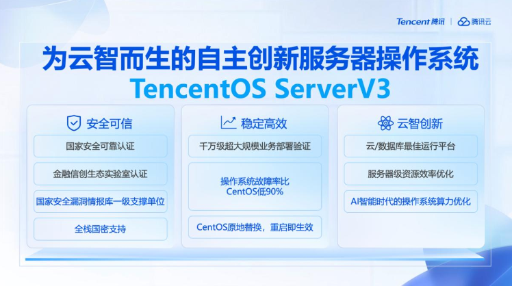 腾讯云发布国产服务器操作系统 TencentOS Server V3插图