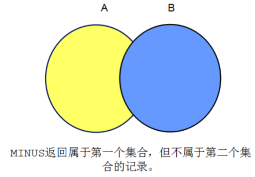 学习Oracle的历程 (五)「终于解决」