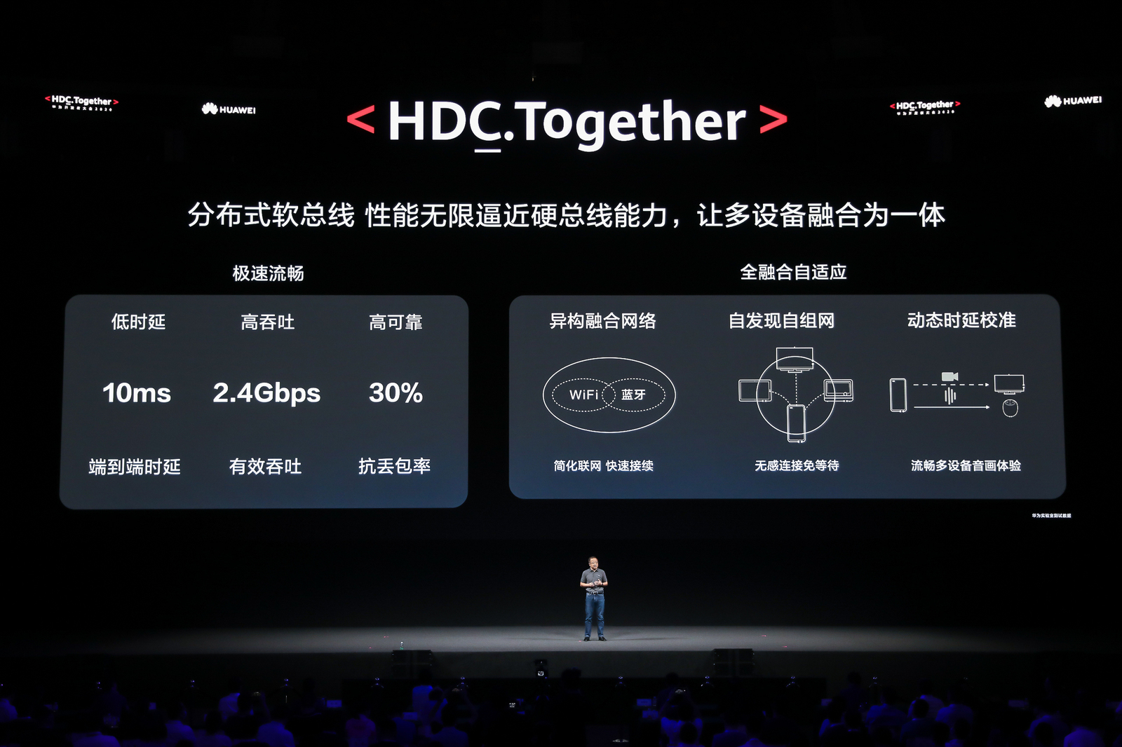 华为王成录：鸿蒙一套代码如何实现跨端