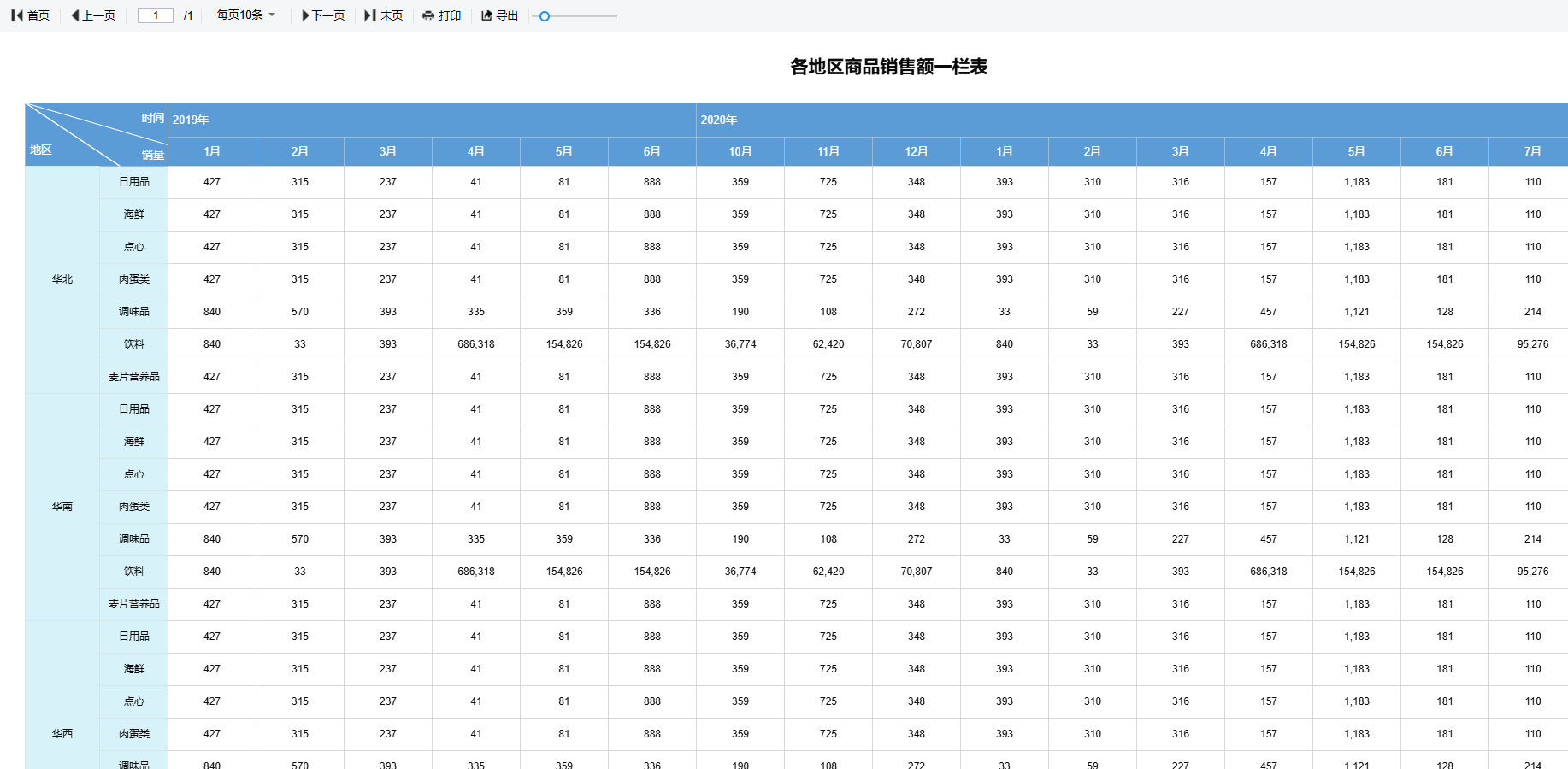 积木报表：一键导出 Word，让报表办公更高效(图3)