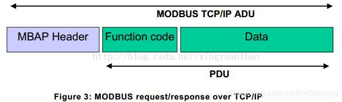 Qt Modbus TCP 通讯读写操作 