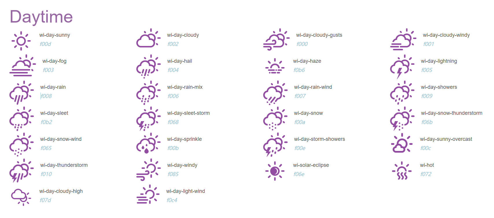天气主题 Icon 和 CSS 库 Weather Icons