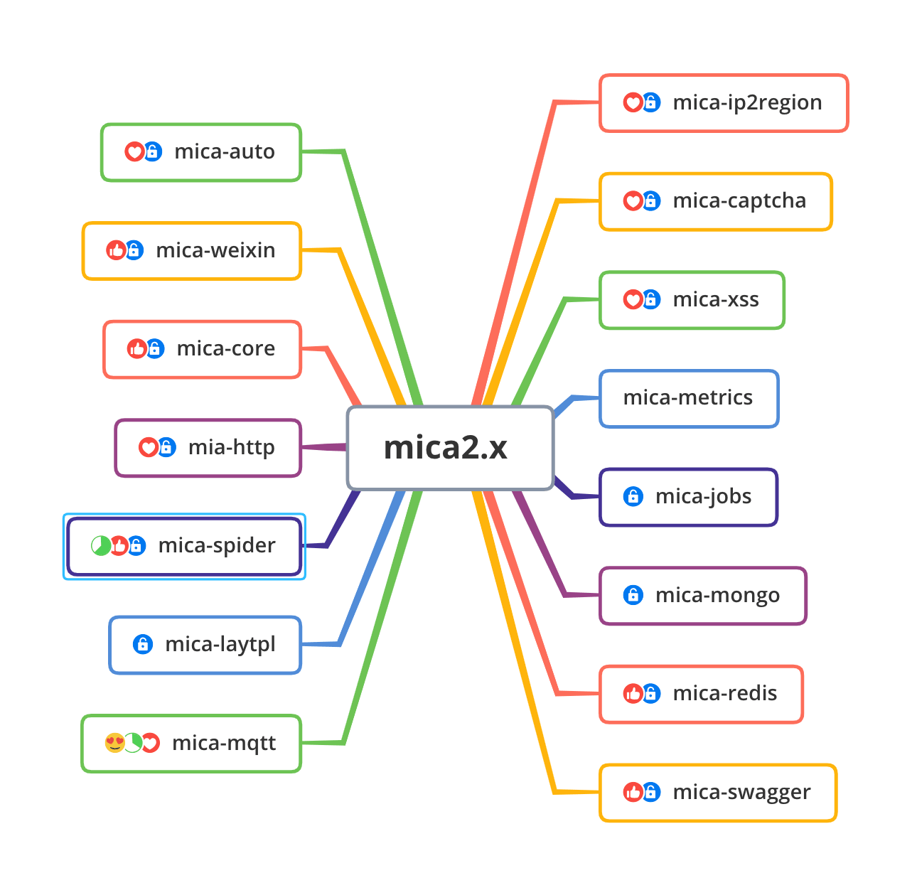 mica 2.0.8-GA 发布，添加对 druid 指标收集