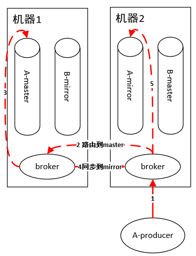 RabbitMQ 和 Kafka 到底怎么选？ 