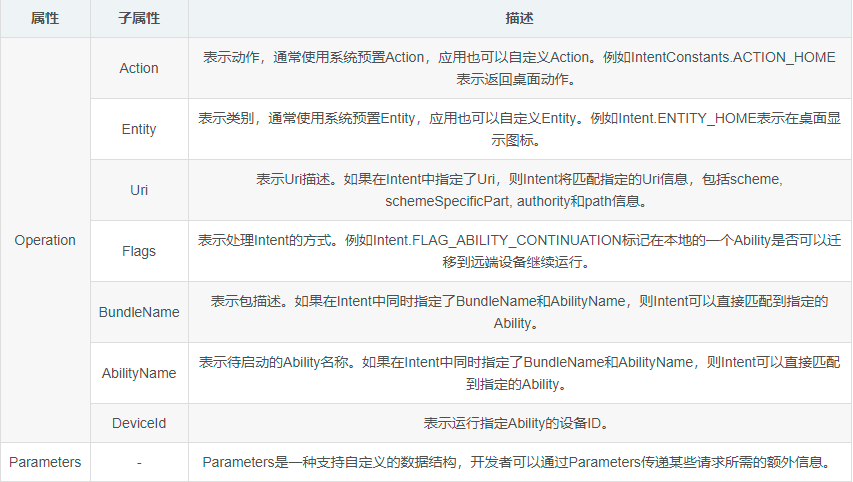 优秀的个人博客,低调大师