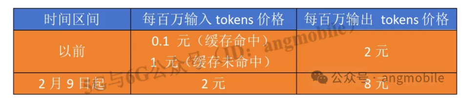 优秀的个人博客,低调大师