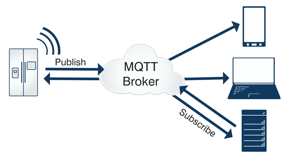 linux中mqtt的作用是什么