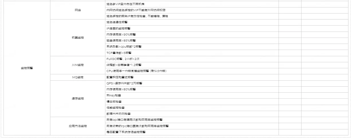 架构师日记-软件高可用实践那些事儿