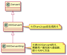 图(2-26)服务类继承体系 图(2-26)服务类继承体系