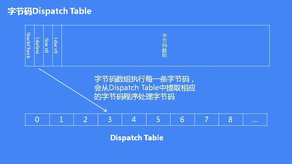 JavaScript 引擎 V8 执行流程概述