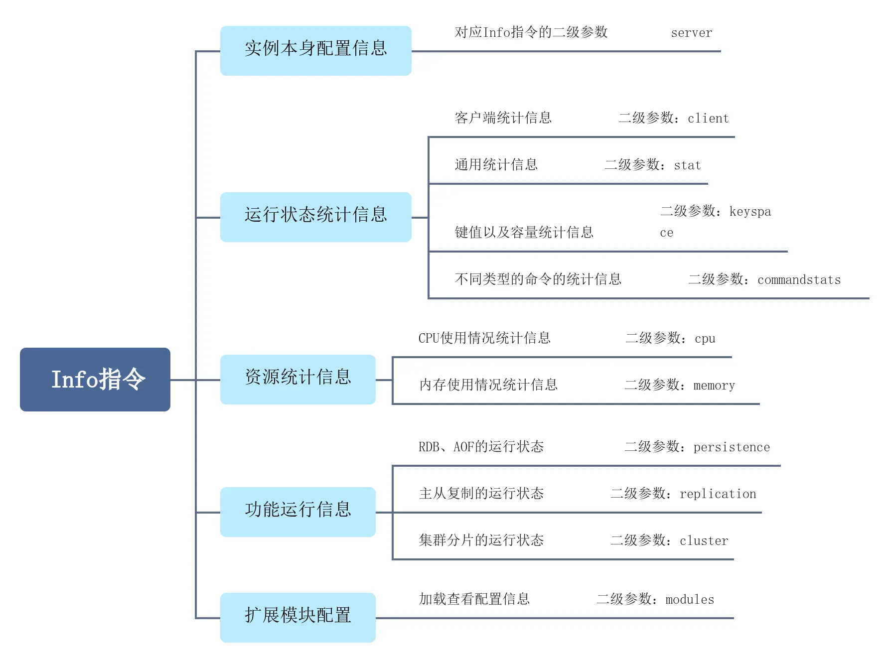 【Redis实战专题】「性能监控系列」全方位探索Redis的性能监控以及优化指南