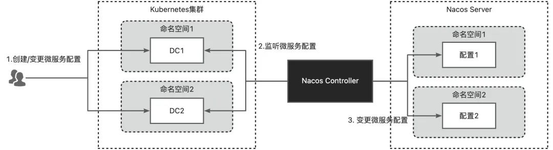 优秀的个人博客,低调大师