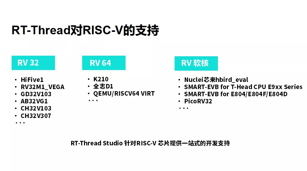 RT-Thread 正式成为 RISC-V 基金会战略会员