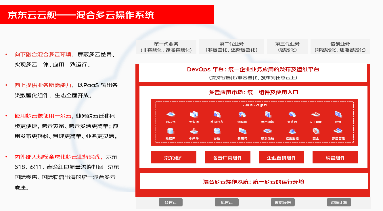 混合多云第一课——多云多活为何被称为“技术皇冠上的明珠”