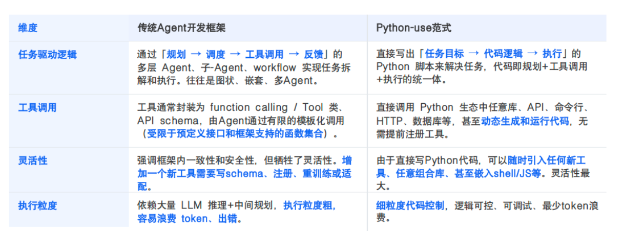 用 Python-Use，给 AI 装上双手