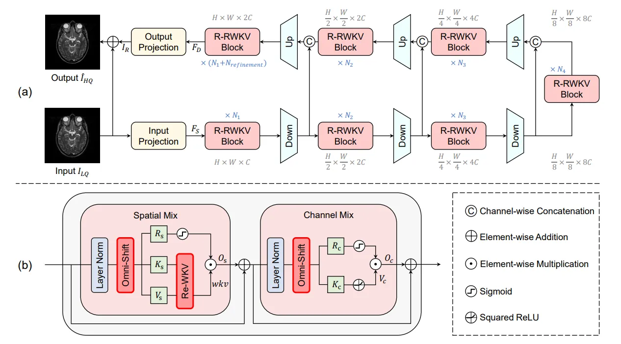 一键式 RWKV RAG、RWKV-Keras、新论文…RWKV 社区 7 月动态速览！插图4