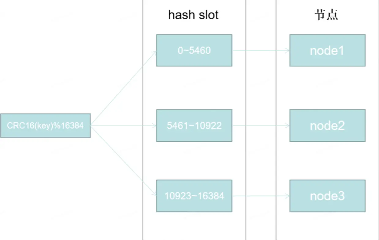 Redis 异步客户端选型及落地实践