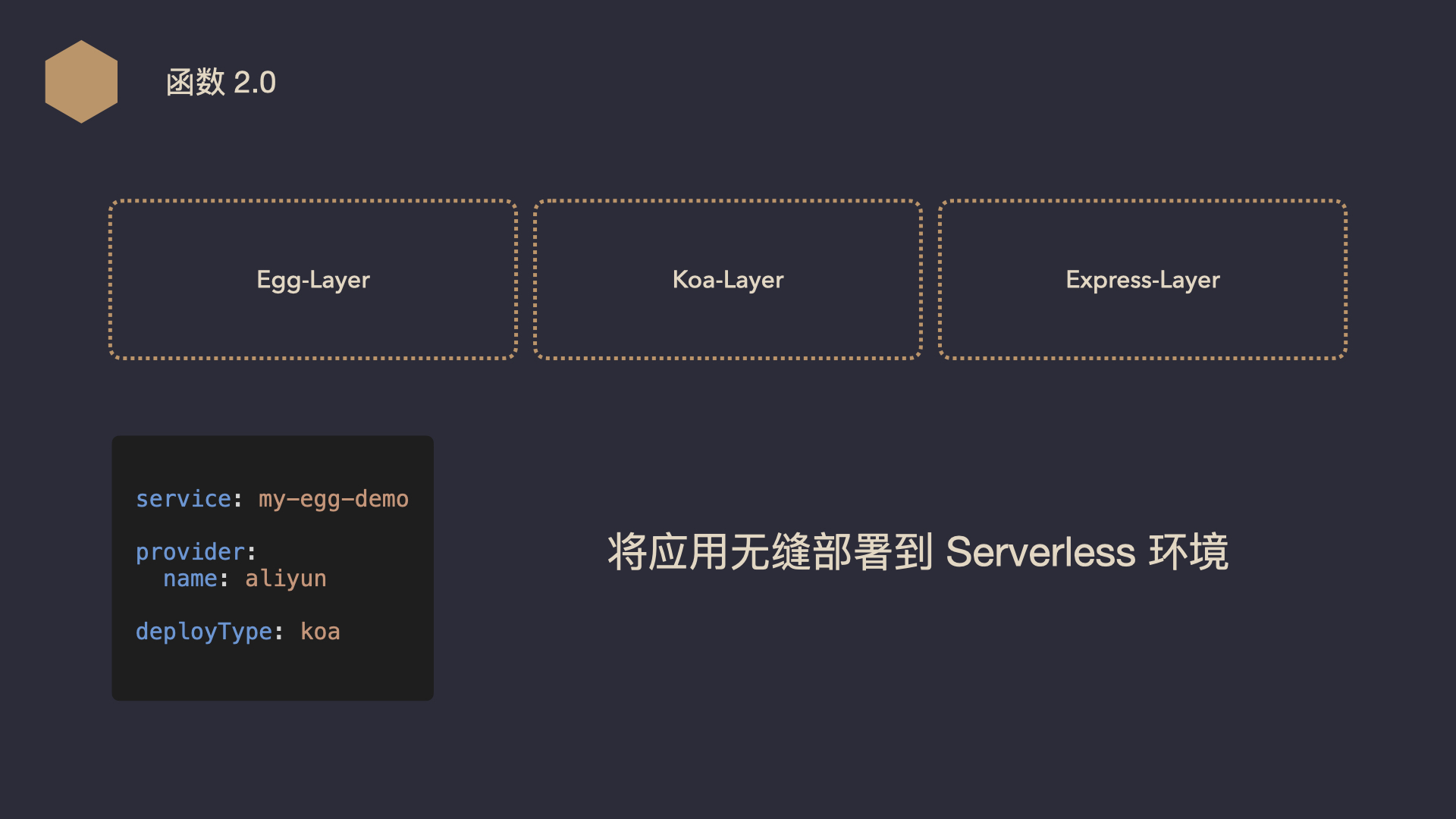 Midway Serverless 发布 2.0，一体化让前端研发再次提效