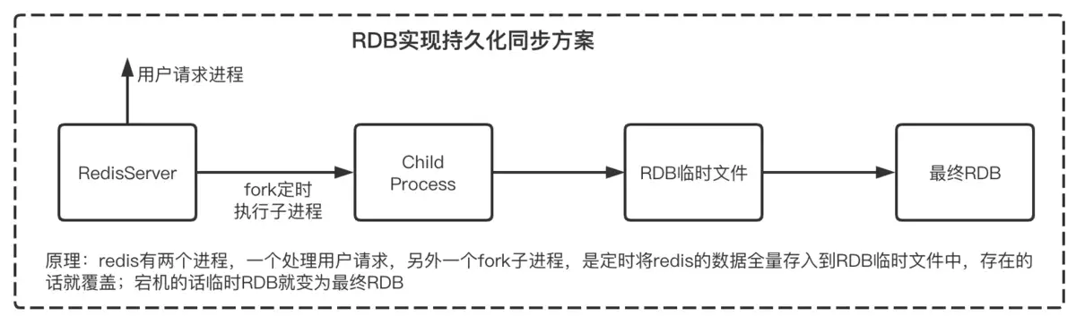 Redis 高可用方案原理初探- 一只阿木木- 博客园