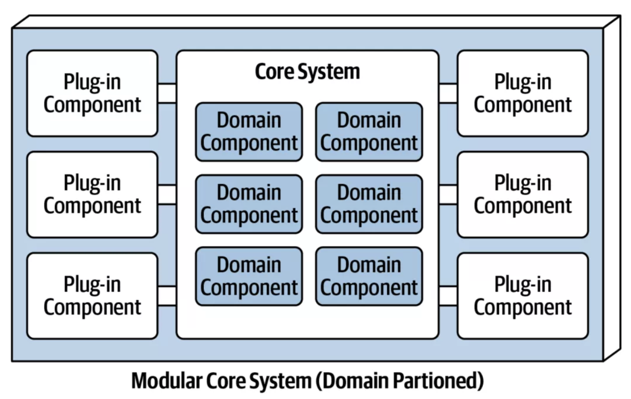 什么是微内核架构