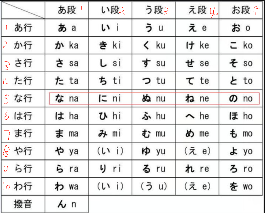 50音图 Ksa呀桃花树旁的小怪兽 Mdeditor