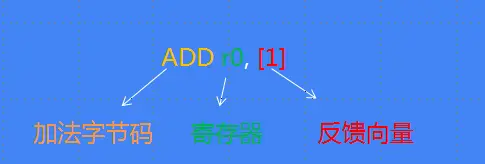 JavaScript 引擎 V8 执行流程概述