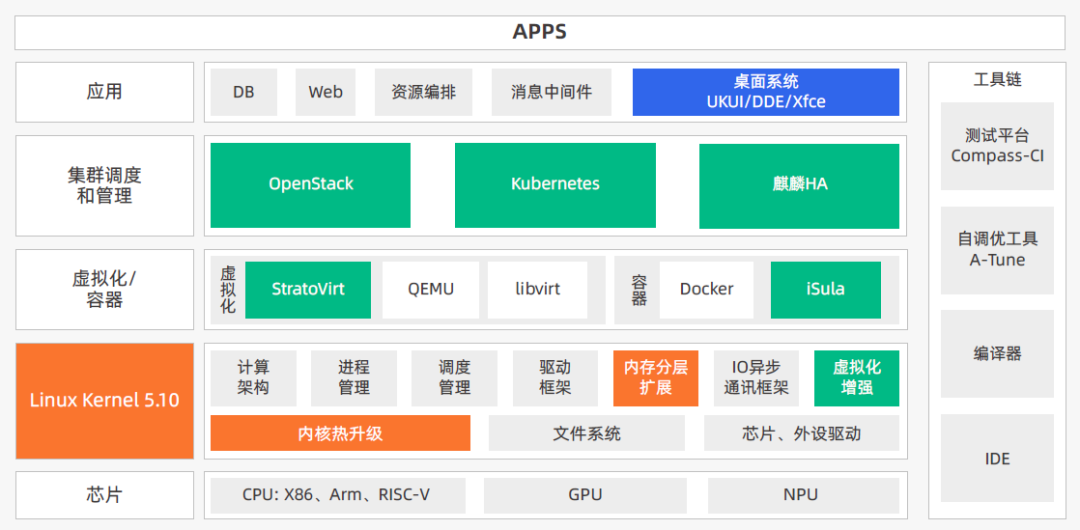 openEuler 21.03 内核创新版正式发布，技术白皮书开放下载