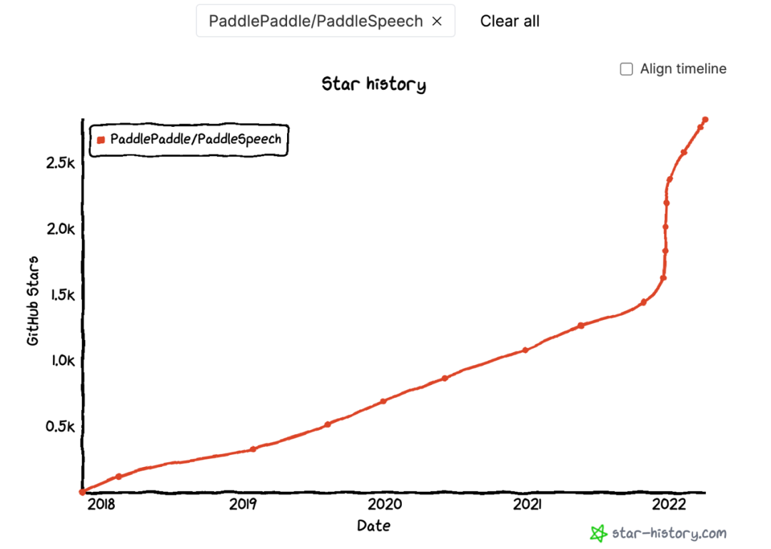 优秀的个人博客,低调大师