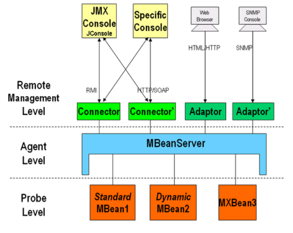 JMX01