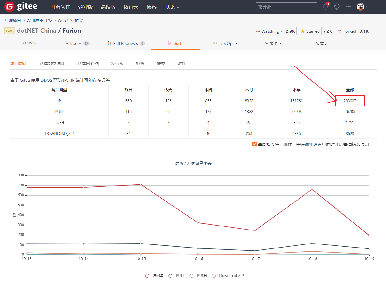 Furion v2.19.2 发布，喜事连连 ???? 贡献者突破 170 人