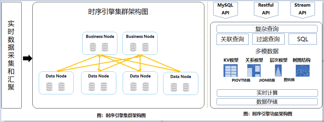 优秀的个人博客,低调大师