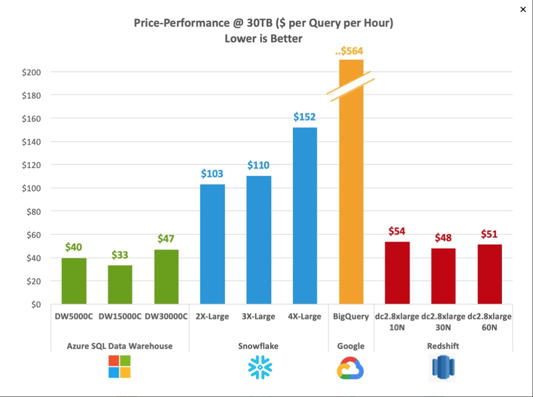 数据库只追求性能是不够的！