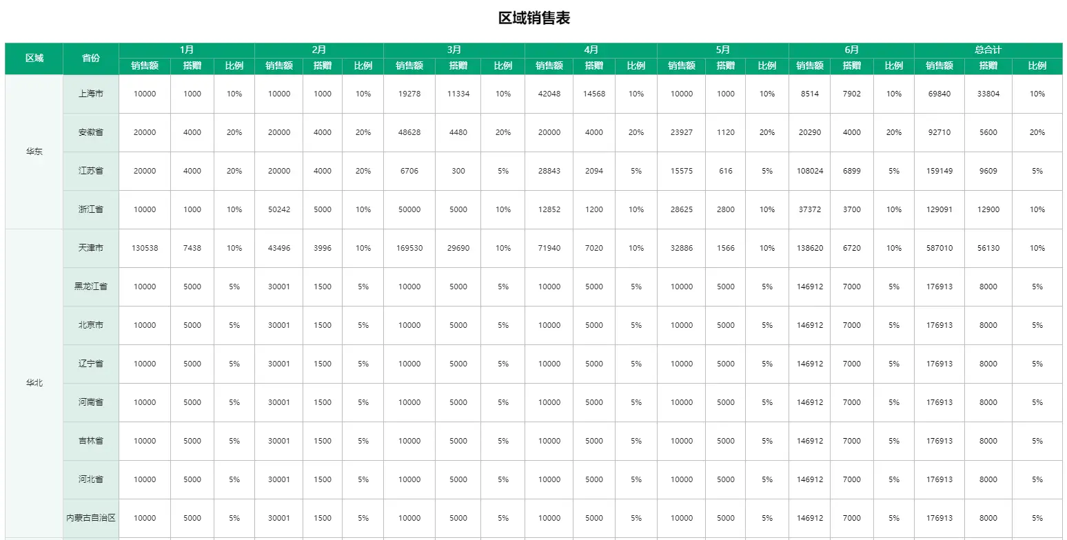 低代码开发是如何解决企业招聘技术人才难题？(图5)