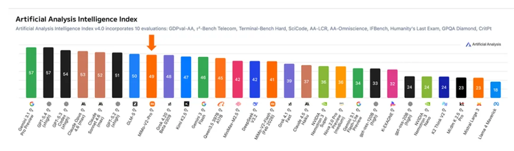 Xiaomi MiMo-V2-Pro & Omni & TTS 发布