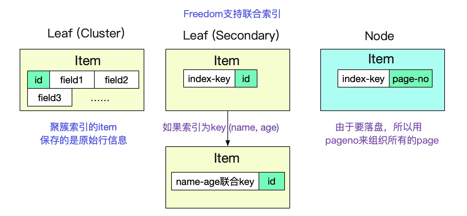 技术图片