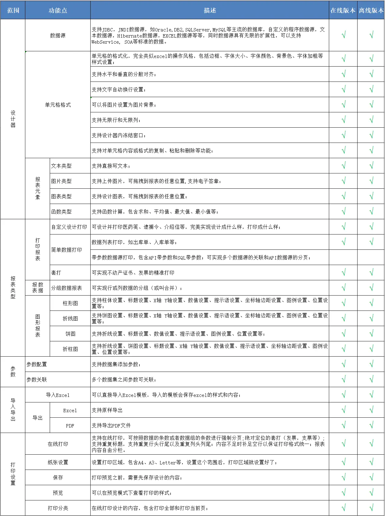 JimuReport积木报表与JeecgBoot集成文档—开源免费的(图9)