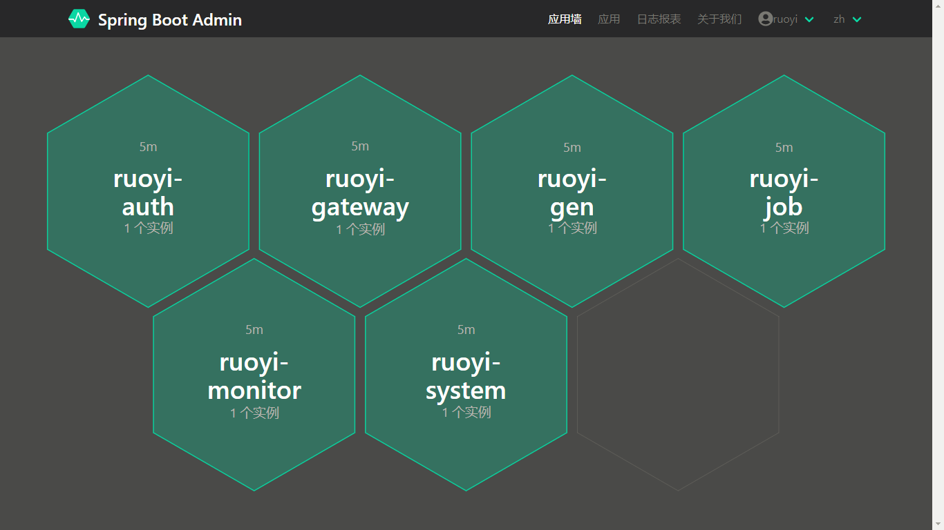 RuoYi-Cloud 2.2 发布，更多细节优化
