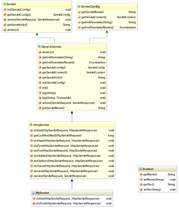 IntelliJ IDEA 查看类继承关系图，太强大了！ 