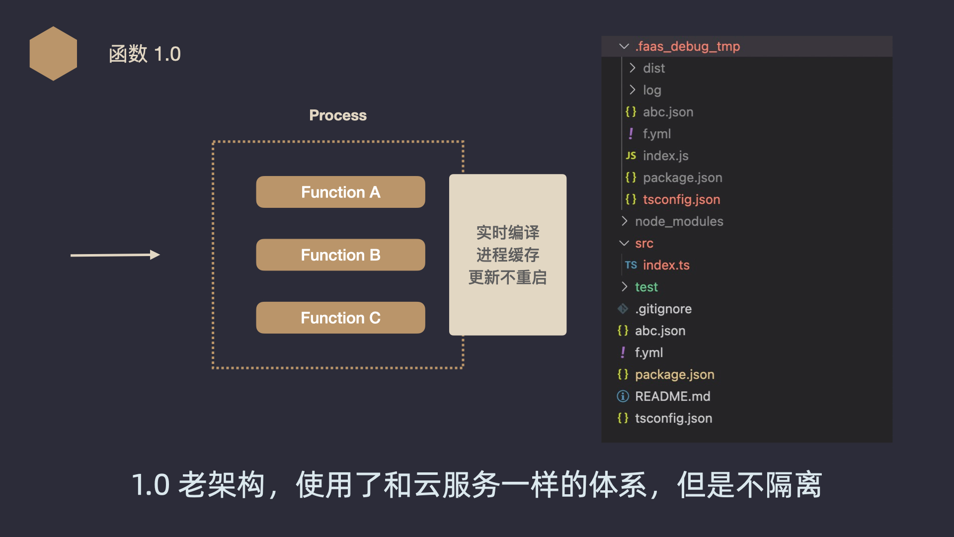 Midway Serverless 发布 2.0，一体化让前端研发再次提效