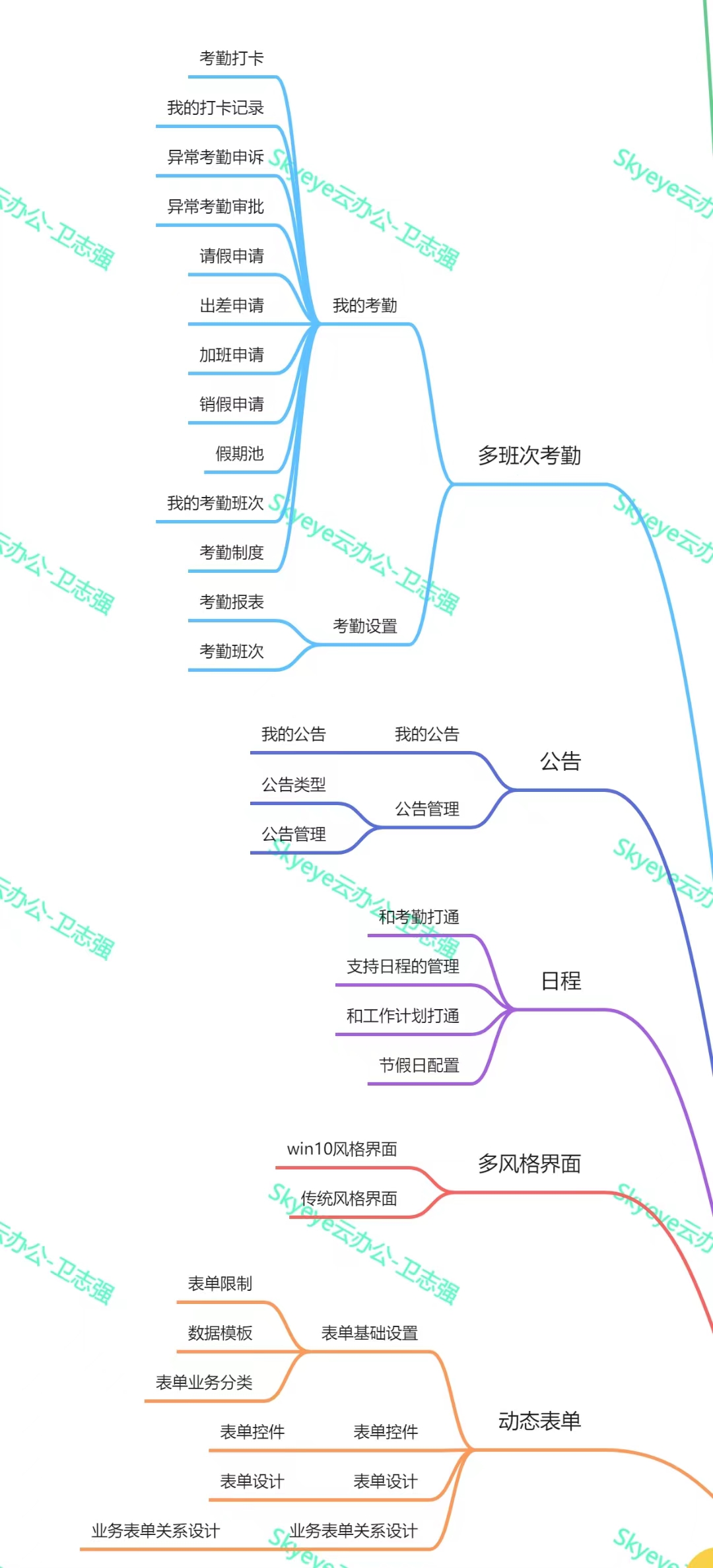 Skyeye 云智能制造企业版源代码全部开放插图5